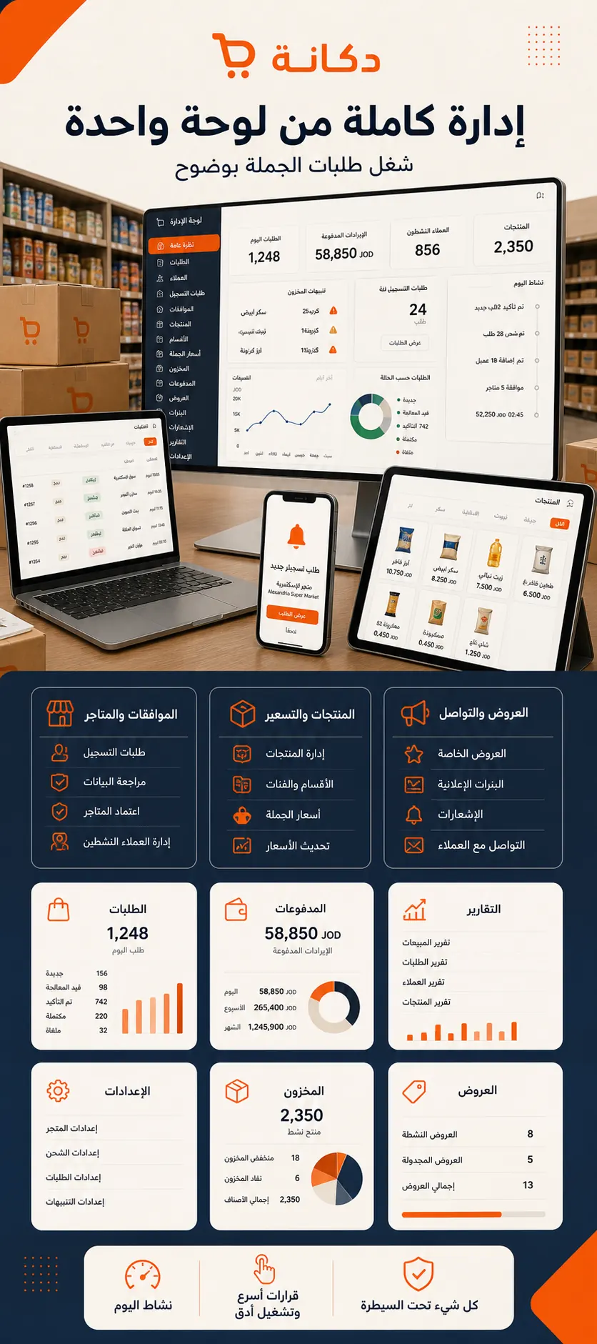 Dokaneh: Admin command dashboard