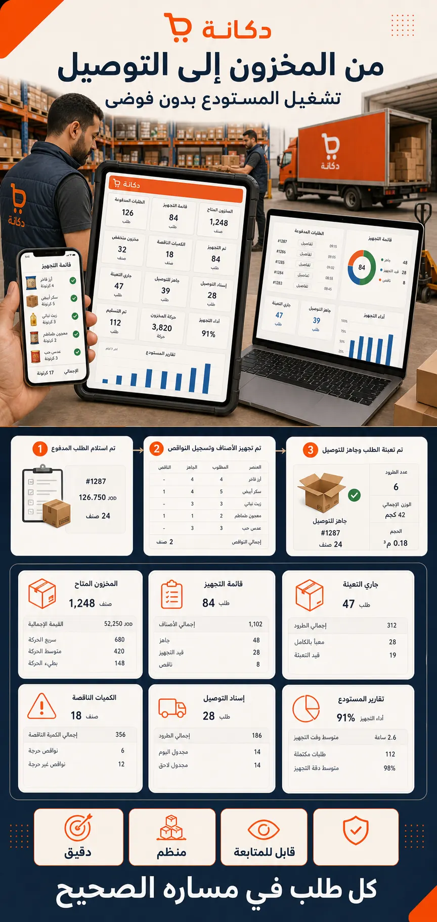 Dokaneh: Inventory fulfillment dashboard