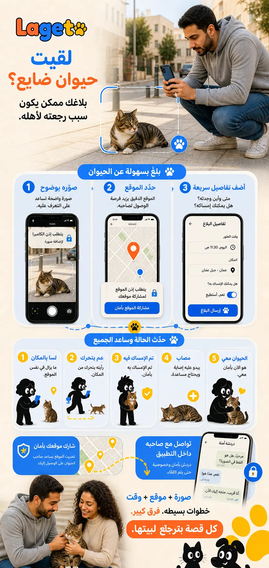 Lageto: Found pet sightings