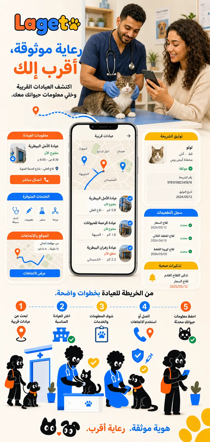 Lageto: Veterinary clinics