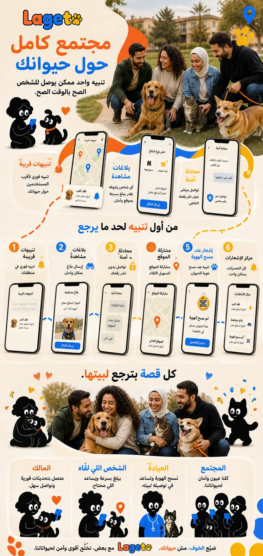 Lageto: Community alerts