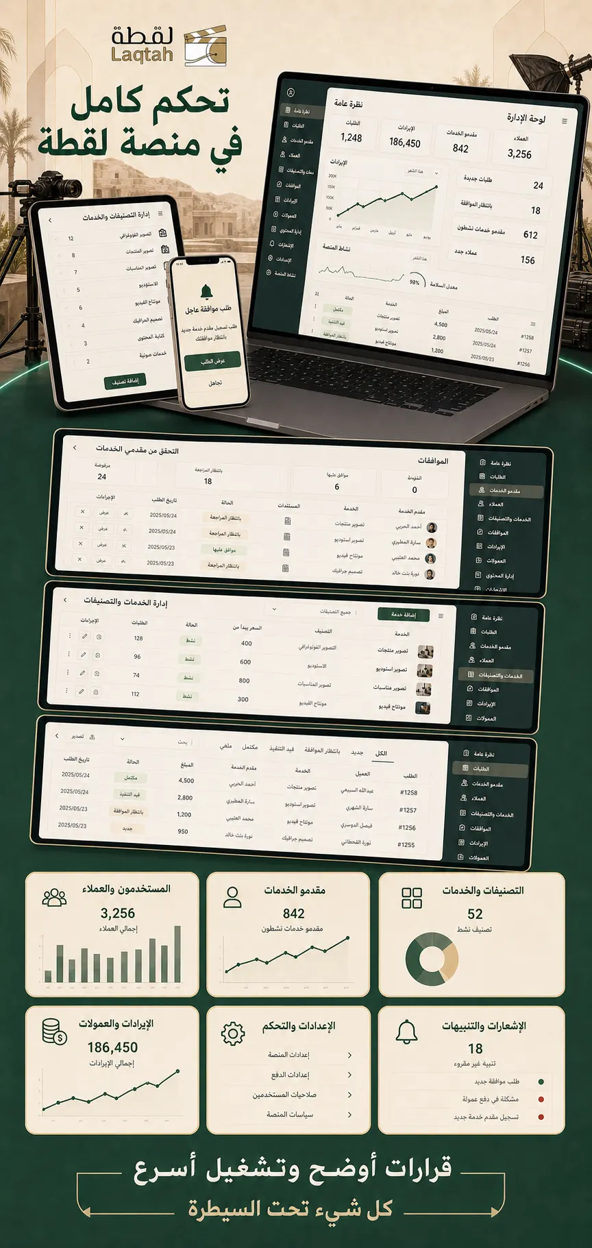 Laqtah: Admin command dashboard