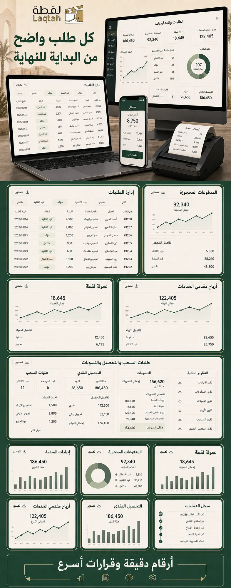 Laqtah: Orders finance dashboard