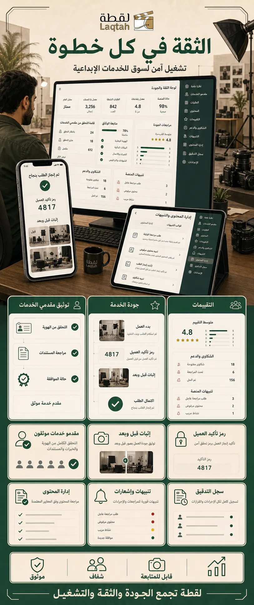 Laqtah: Trust quality dashboard