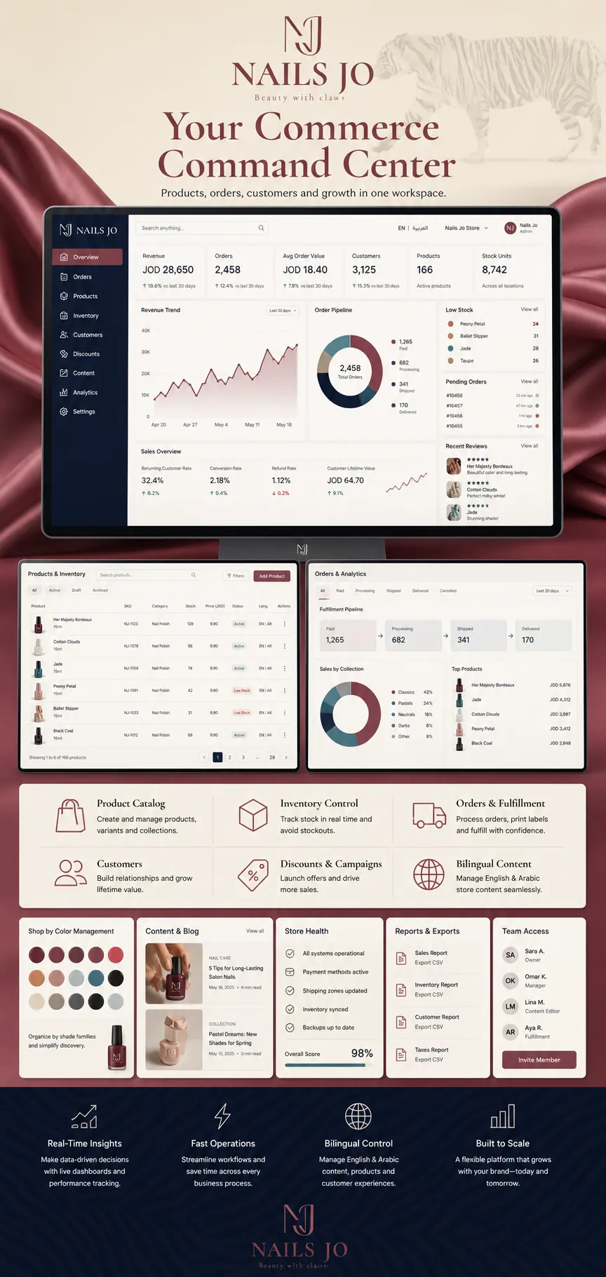 Nails Jo: Operations dashboard