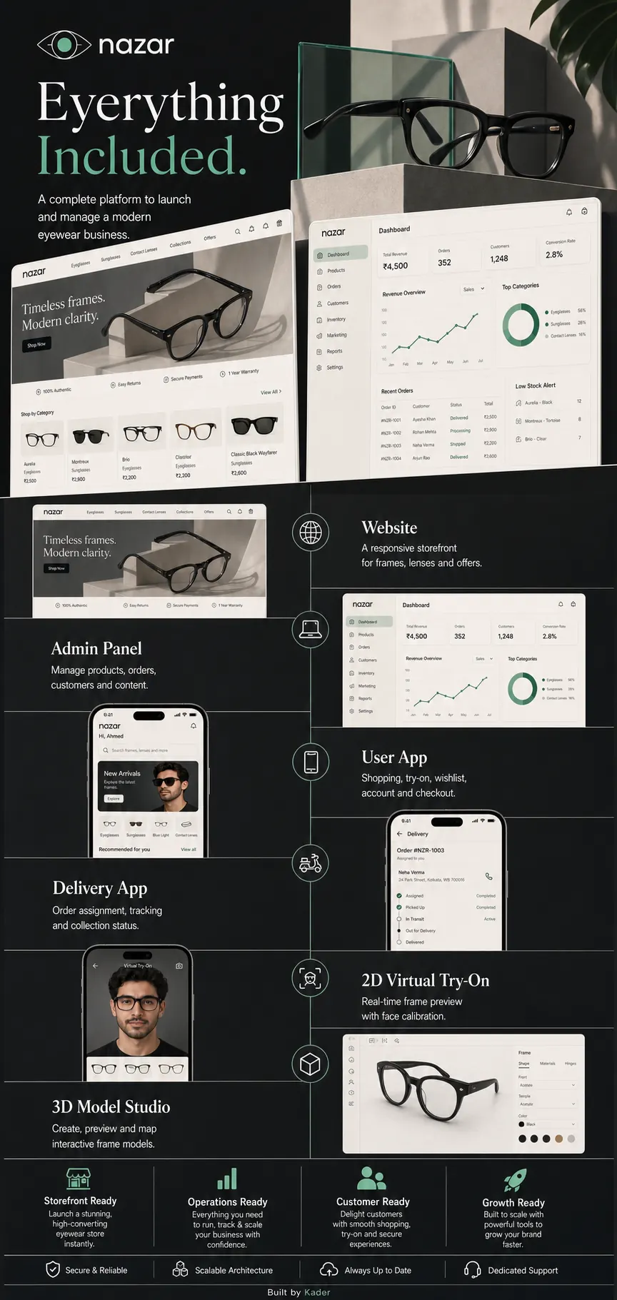 Nazar: Complete platform