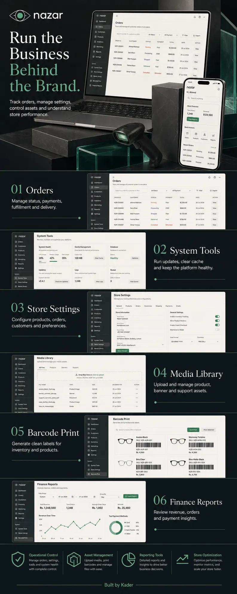 Nazar: Business operations