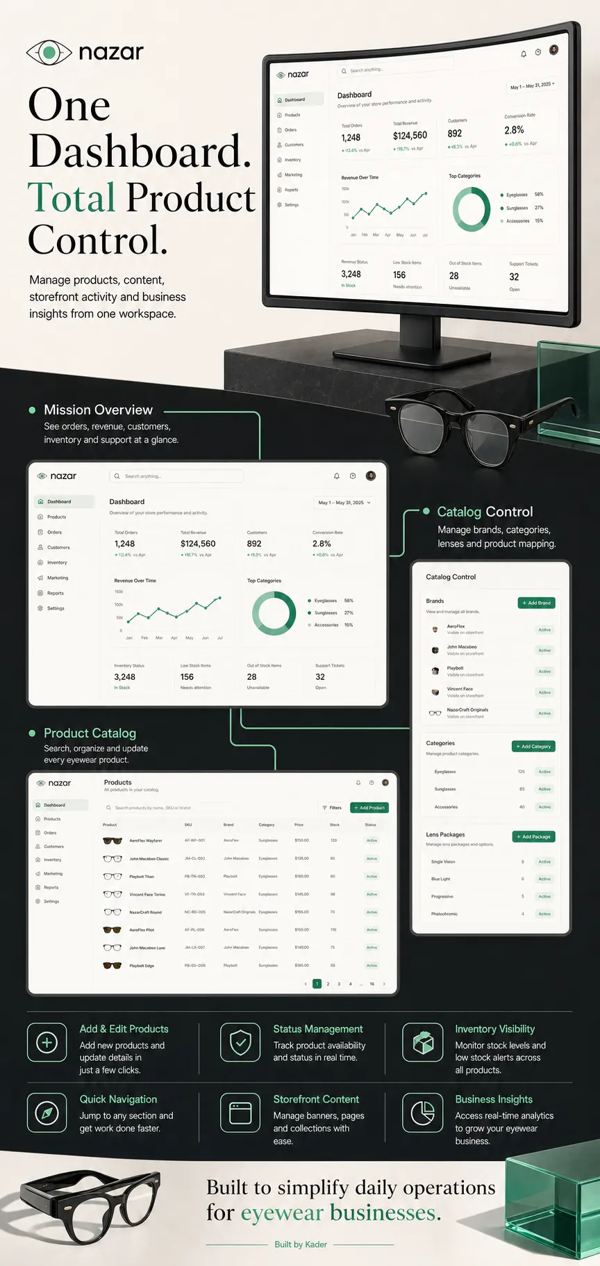 Nazar: Admin product control